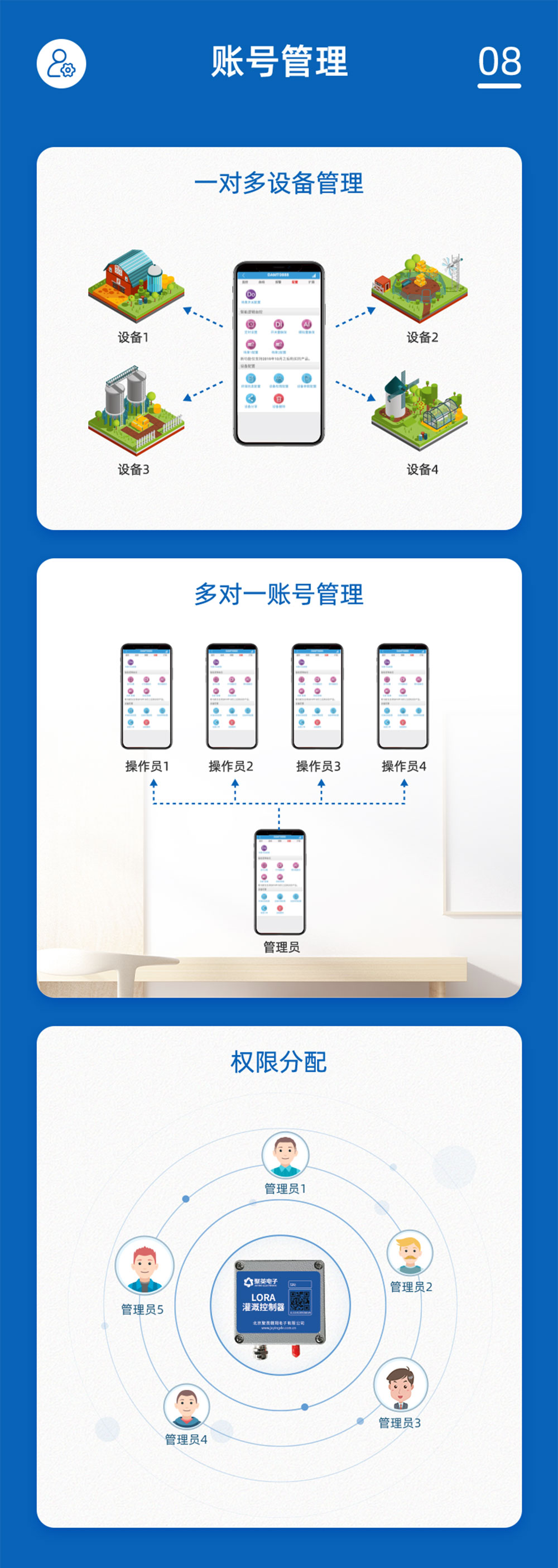 7.2V|DN150脈沖閥賬號(hào)管理