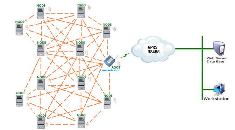 冷鏈監(jiān)控系統(tǒng)框架圖 冷鏈監(jiān)控系統(tǒng)框架圖