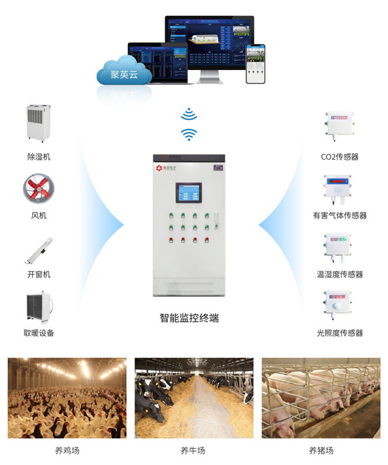 畜禽養(yǎng)殖監(jiān)控系統(tǒng) 畜禽養(yǎng)殖監(jiān)控系統(tǒng)
