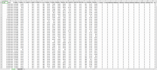 畜禽養(yǎng)殖監(jiān)控系統(tǒng)數(shù)據(jù)報(bào)表 畜禽養(yǎng)殖監(jiān)控系統(tǒng)數(shù)據(jù)報(bào)表