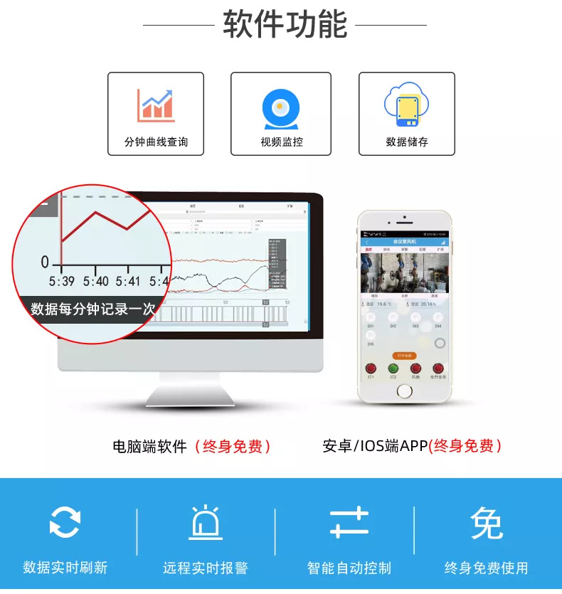 聚英GPRS系列遠程智能控制設(shè)備軟件功能