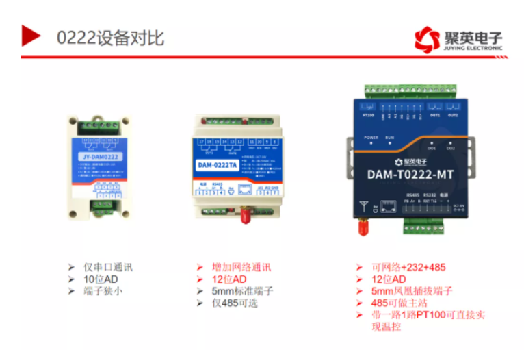 DAM-0222性能對(duì)比 DAM-0222性能對(duì)比
