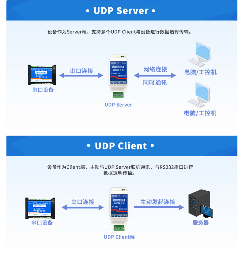 串口服務(wù)器工作模式 串口服務(wù)器工作模式