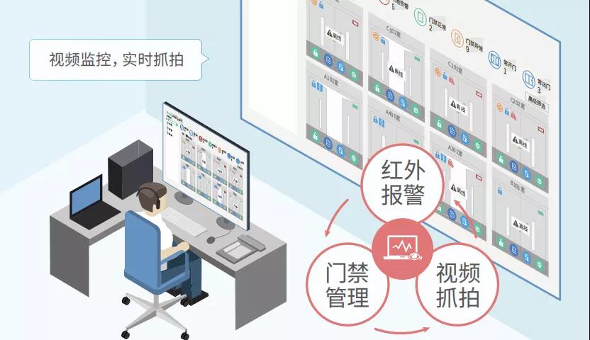 溫濕度控制動環(huán)監(jiān)控系統(tǒng)