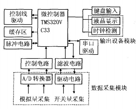 路燈遠(yuǎn)程系統(tǒng)控制端 機(jī)硬什框圖 路燈遠(yuǎn)程系統(tǒng)控制端 機(jī)硬什框圖