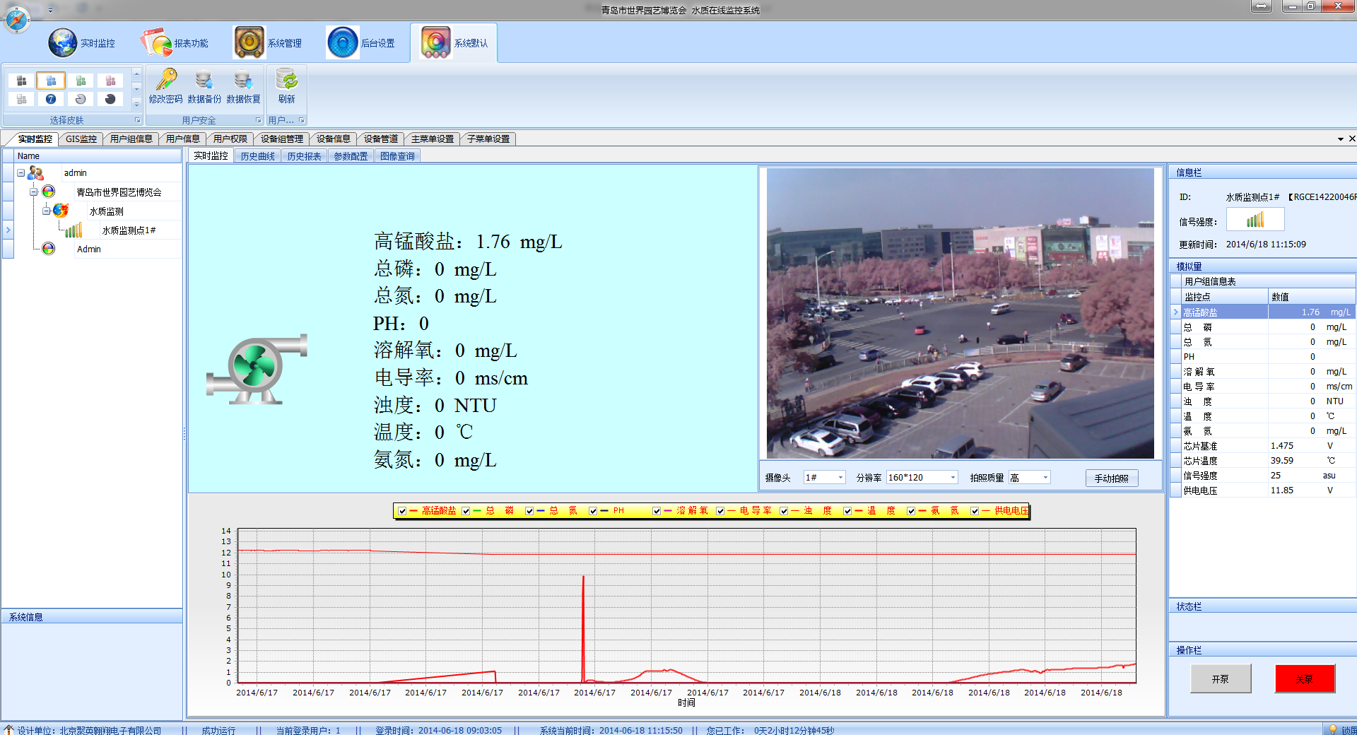 水質監(jiān)測系統(tǒng)監(jiān)控界面