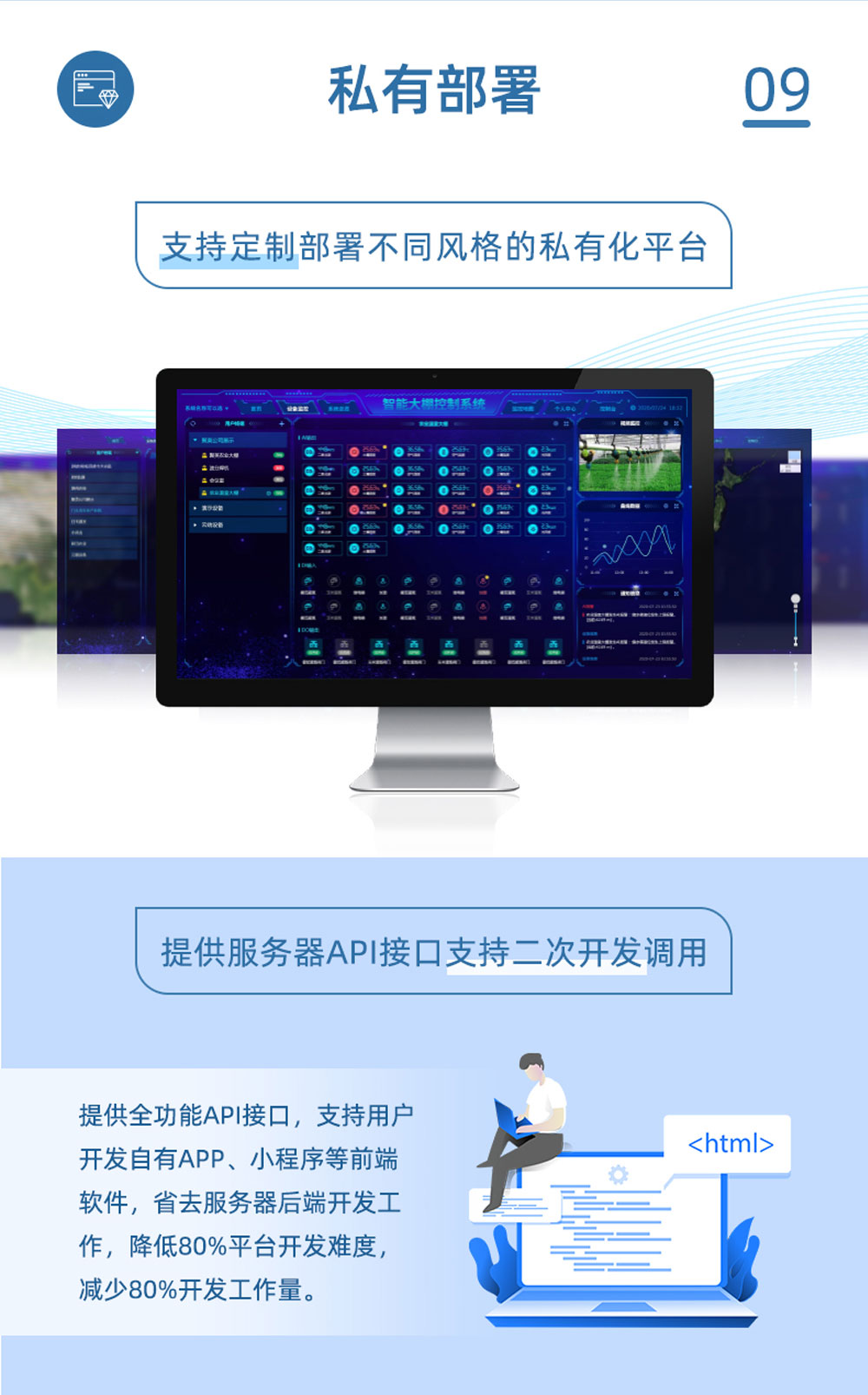 16路智慧農(nóng)業(yè)控制系統(tǒng)增強(qiáng)版私有部署
