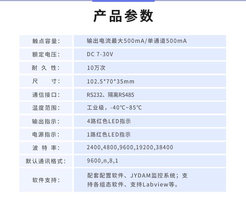 DAM-0404D-YD 工業(yè)級I/O模塊產(chǎn)品參數(shù) DAM-0404D-YD 工業(yè)級I/O模塊產(chǎn)品參數(shù)
