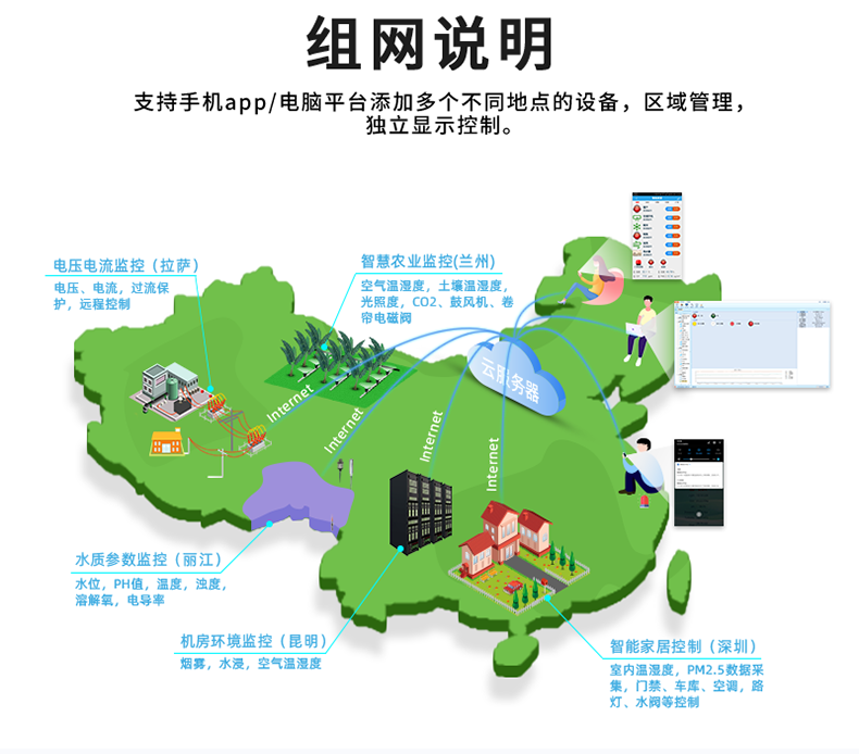 云平臺 GPRS-323232-MT 遠(yuǎn)程數(shù)采控制器 組網(wǎng)說明 云平臺 GPRS-323232-MT 遠(yuǎn)程數(shù)采控制器 組網(wǎng)說明