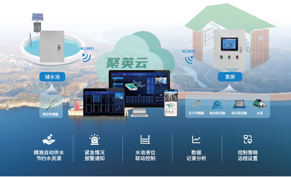 智能供水系統(tǒng) 智能供水系統(tǒng)