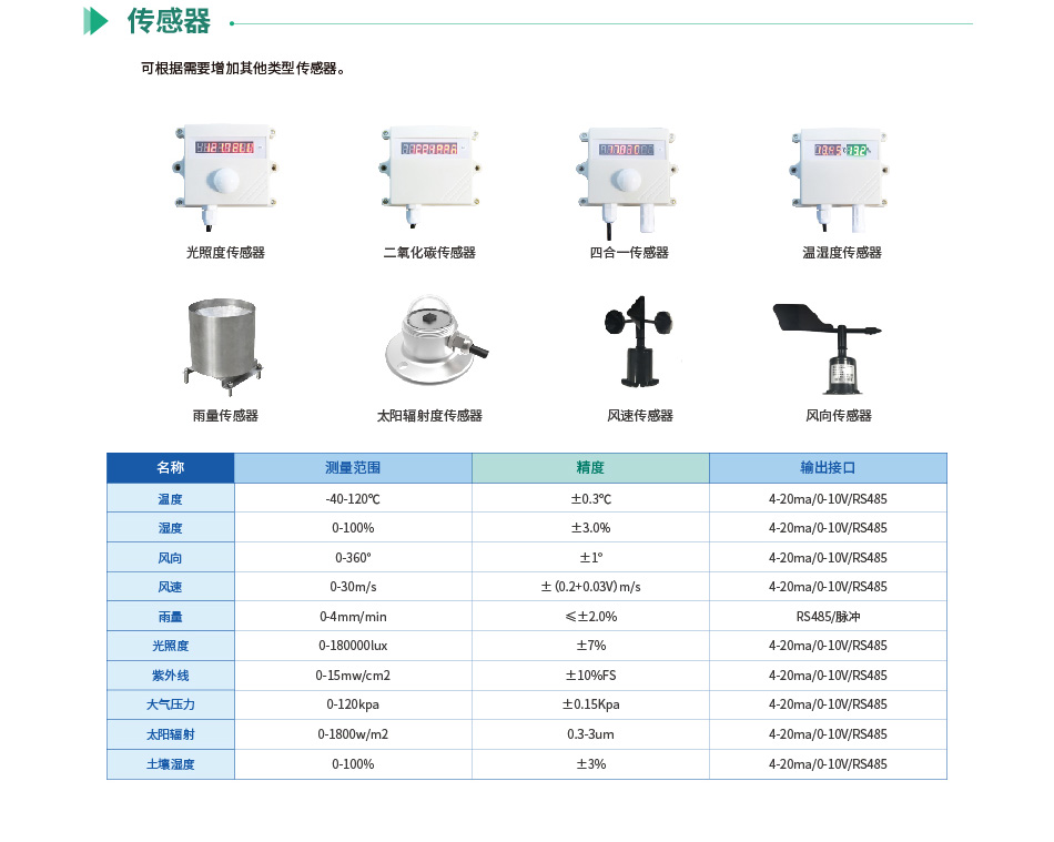 農(nóng)業(yè)氣象環(huán)境監(jiān)測(cè)系統(tǒng)(圖7) 氣象環(huán)境監(jiān)測(cè)