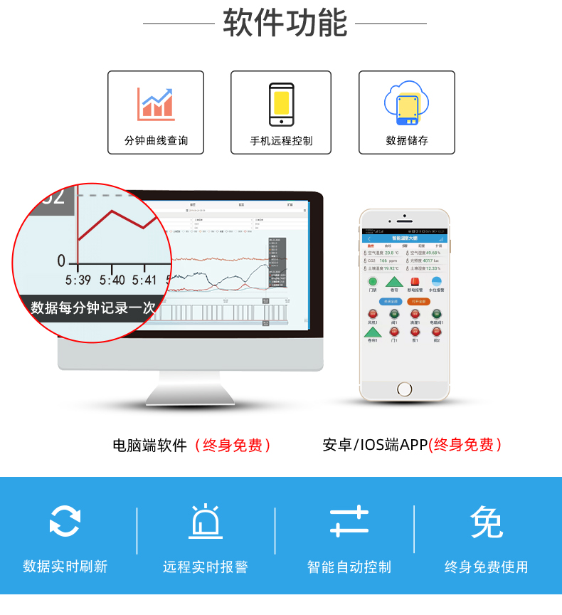 農(nóng)業(yè)養(yǎng)殖大棚遠(yuǎn)程管控系統(tǒng)軟件功能 農(nóng)業(yè)養(yǎng)殖大棚遠(yuǎn)程管控系統(tǒng)軟件功能