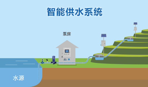 智能供水系統(tǒng) 智能供水系統(tǒng)