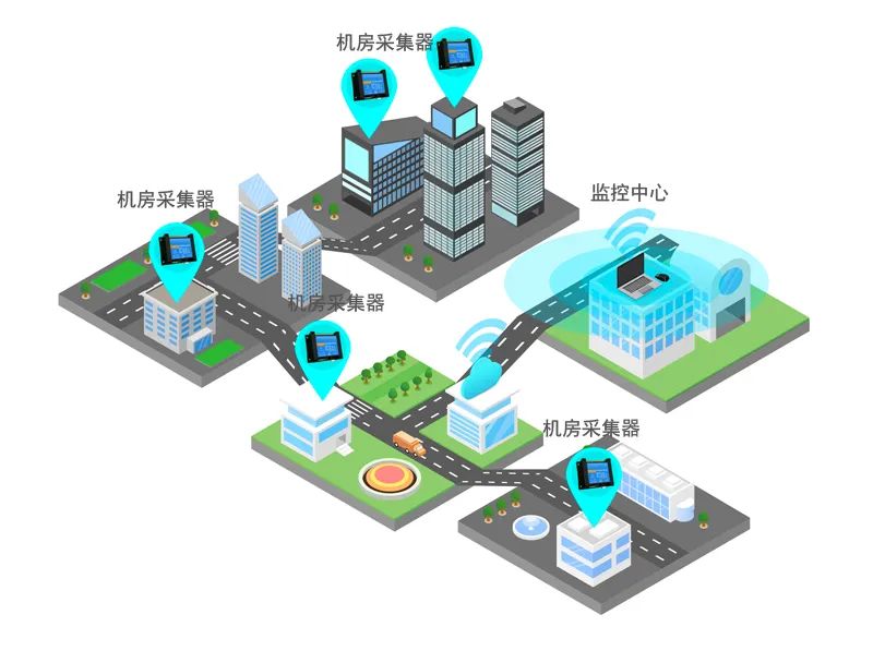 智能化遠程機房環(huán)境監(jiān)控系統(tǒng)組網(wǎng)說明 智能化遠程機房環(huán)境監(jiān)控系統(tǒng)組網(wǎng)說明