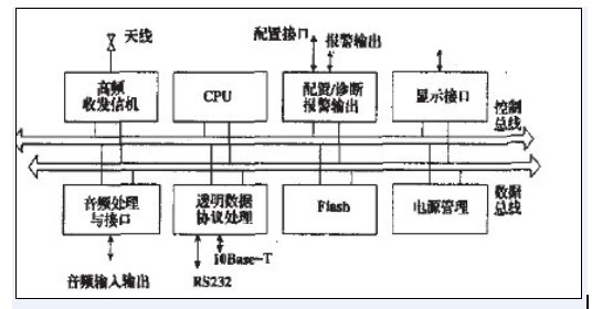 工程機械遠程監(jiān)控系統(tǒng)原理圖 工程機械遠程監(jiān)控系統(tǒng)原理圖