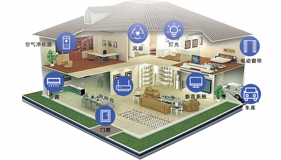 智能家居解決方案說(shuō)明圖 智能家居解決方案說(shuō)明圖