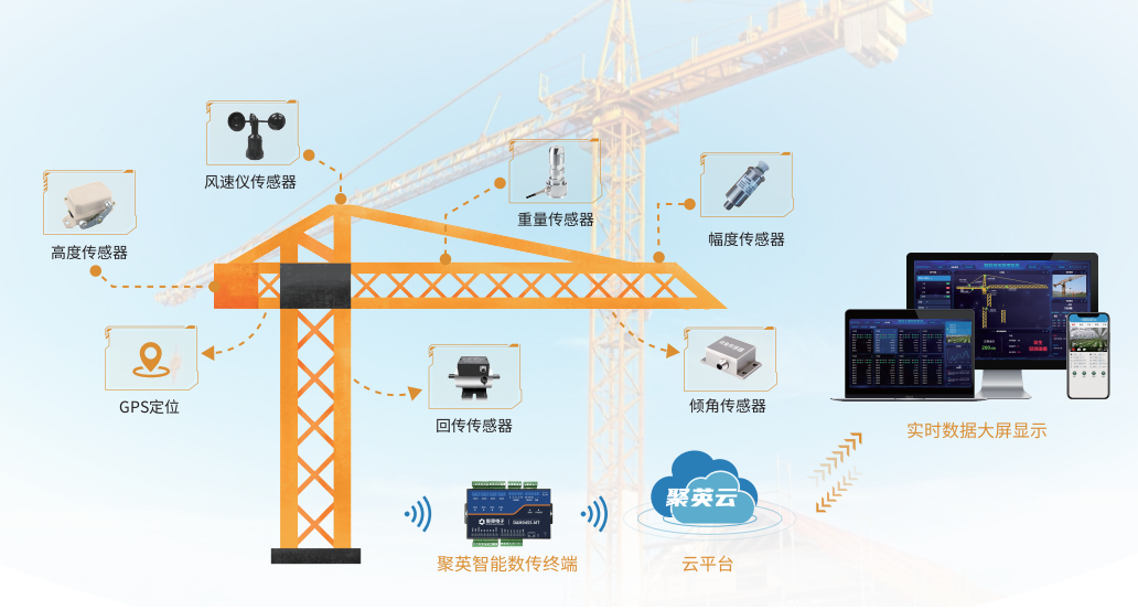 工地塔吊監(jiān)控解決方案 工地塔吊監(jiān)控解決方案