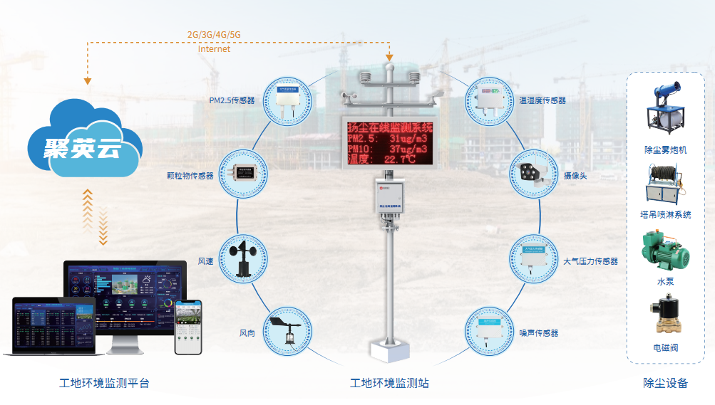 工地環(huán)境監(jiān)控方案 工地環(huán)境監(jiān)控方案
