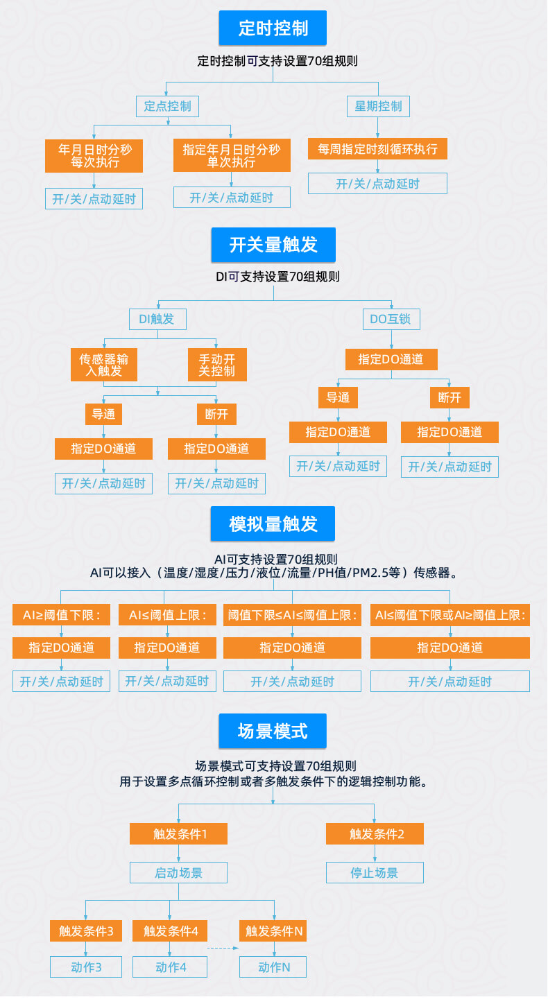 智能化遠(yuǎn)程監(jiān)控機(jī)房環(huán)境監(jiān)測(cè)系統(tǒng)智能自控 智能化遠(yuǎn)程監(jiān)控機(jī)房環(huán)境監(jiān)測(cè)系統(tǒng)智能自控