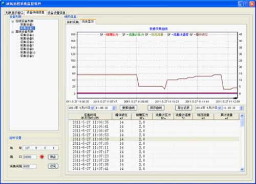 液氧儲(chǔ)罐監(jiān)控方案云平臺(tái)界面 液氧儲(chǔ)罐監(jiān)控方案云平臺(tái)界面