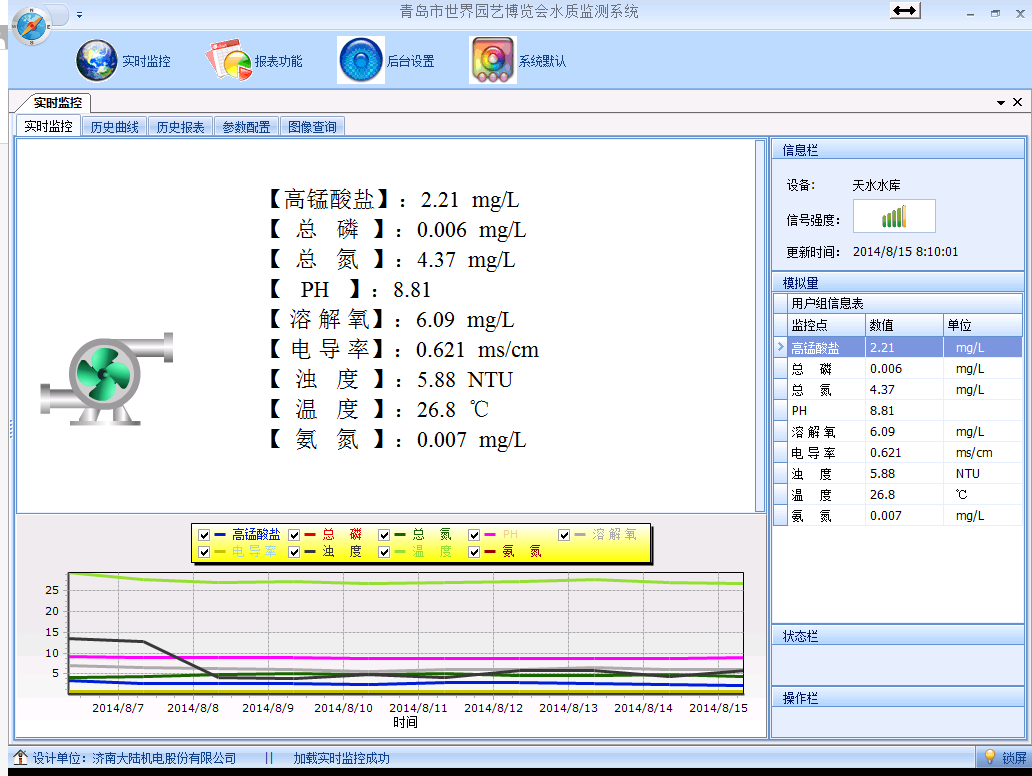 水質(zhì)監(jiān)測(cè)系統(tǒng)云平臺(tái)設(shè)置 水質(zhì)監(jiān)測(cè)系統(tǒng)云平臺(tái)設(shè)置