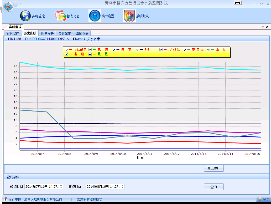 水質(zhì)監(jiān)測(cè)系統(tǒng)云平臺(tái)曲線圖 水質(zhì)監(jiān)測(cè)系統(tǒng)云平臺(tái)曲線圖