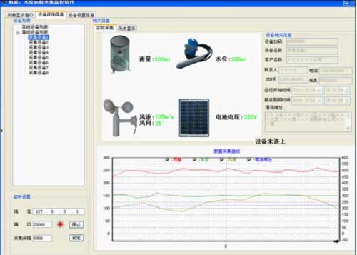 基于gprs雨量、水位遠(yuǎn)程監(jiān)控系統(tǒng)軟件界面