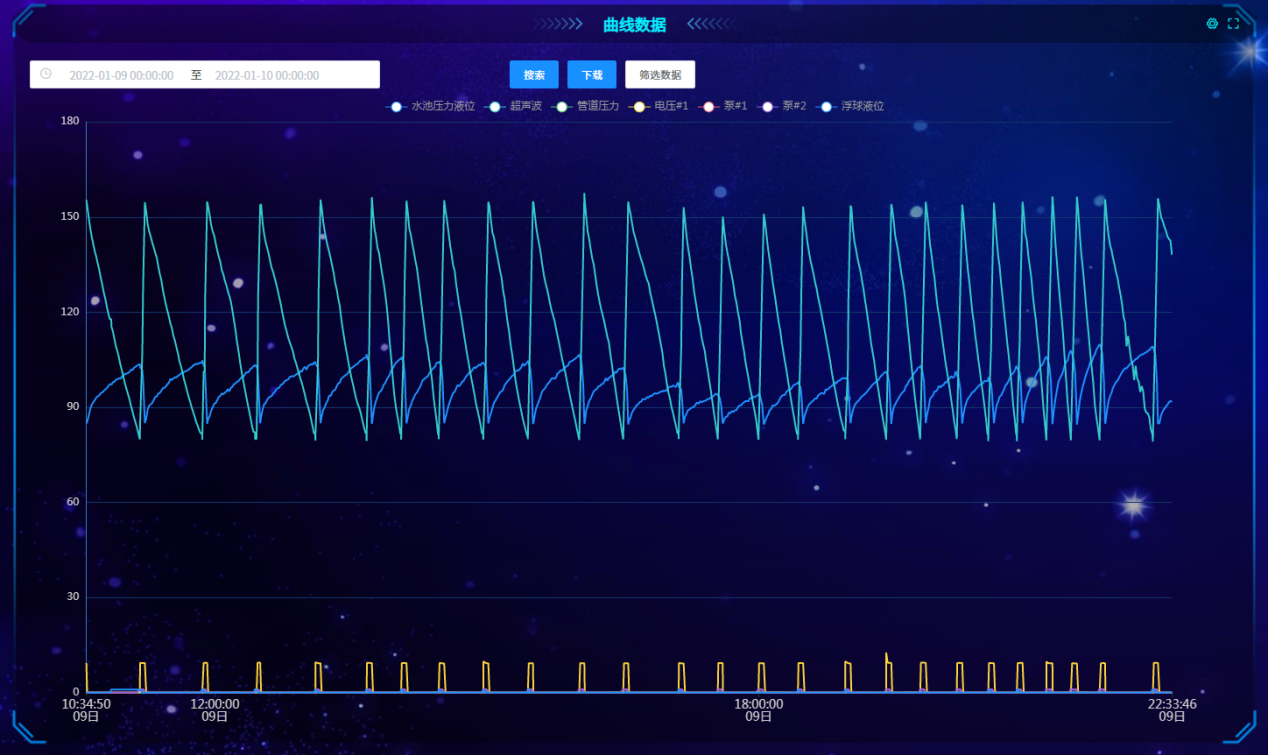 禽畜養(yǎng)殖智能監(jiān)控系統(tǒng)