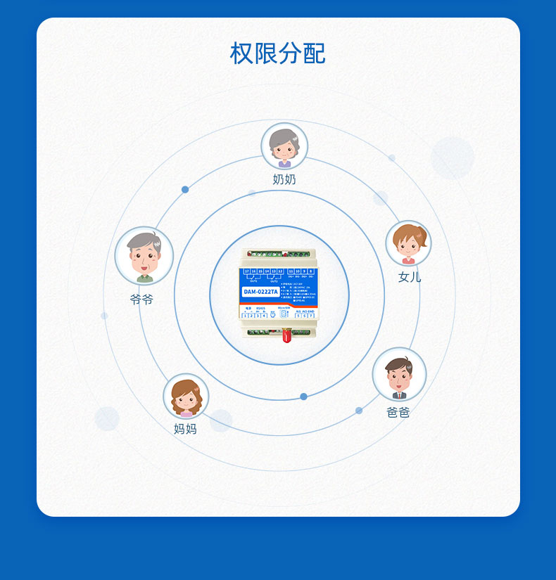 氣象環(huán)境監(jiān)測系統(tǒng)管理權(quán)限分配 氣象環(huán)境監(jiān)測系統(tǒng)管理權(quán)限分配