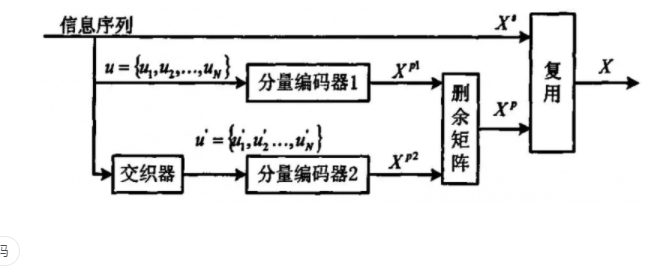 而編碼定理的證明是，在沒有回應(yīng)記憶信義的情況下