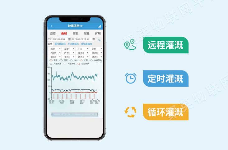 遠(yuǎn)程控制、定時(shí)操作、LORA設(shè)備