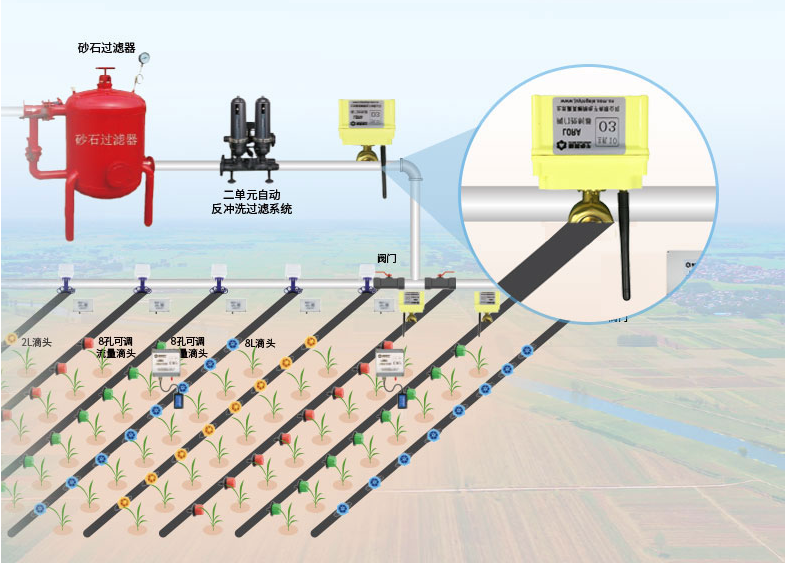閥門(mén)控制器LORA的安裝方法