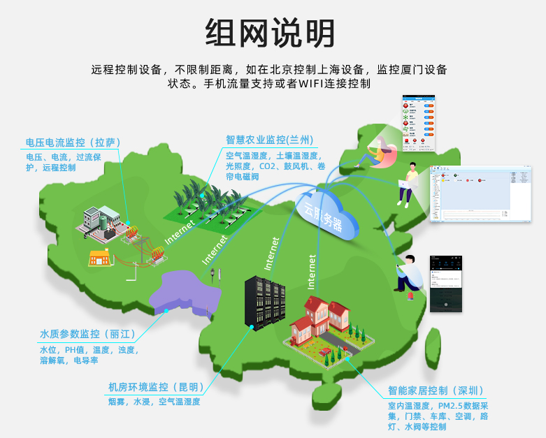 GPRS模塊，組網(wǎng)說(shuō)明