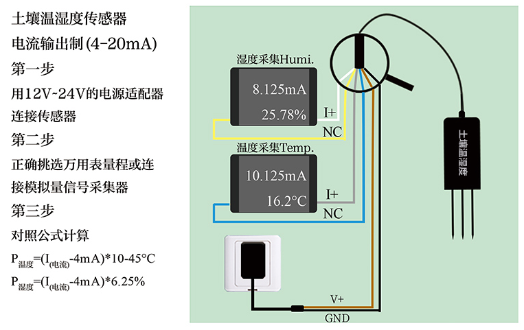 土壤溫濕度傳感器分為電阻、電容
