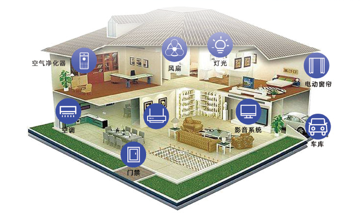 借助于溫濕度傳感器，智能家居系統(tǒng)能夠監(jiān)測(cè)智能家居