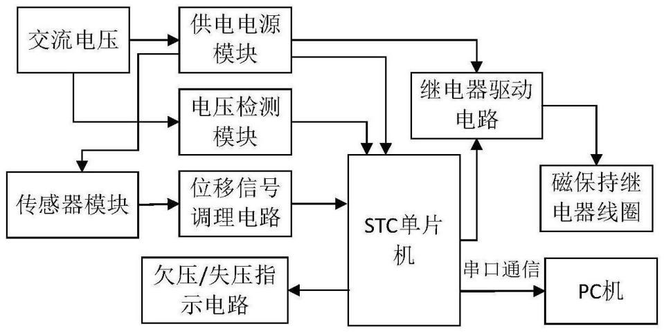 通訊技術的發展對繼電器的發展具有深遠的意義