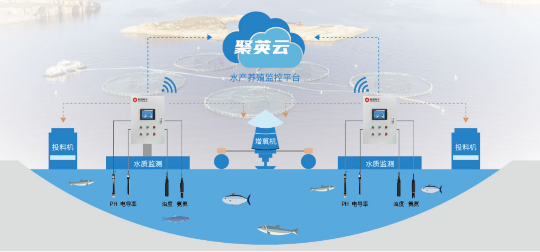 聚英云遠程同步，數(shù)據(jù)在云端