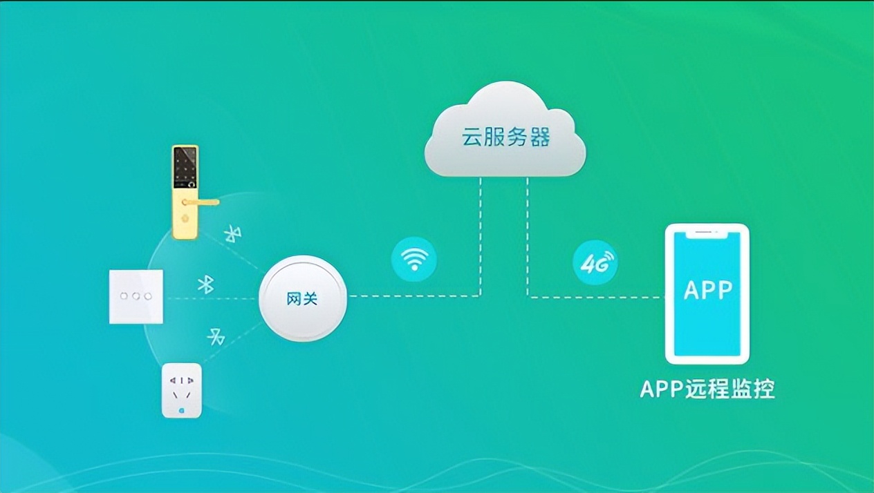 工業(yè)通信網(wǎng)關