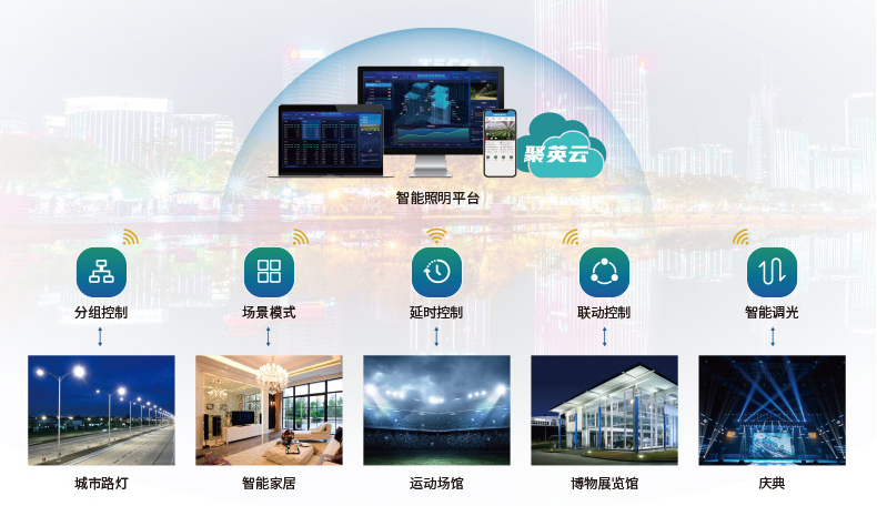 聚英智慧照明系統(tǒng) 聚英智慧照明系統(tǒng)