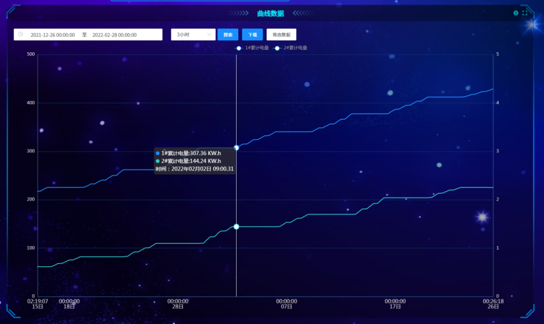 能耗監(jiān)測 能耗監(jiān)測