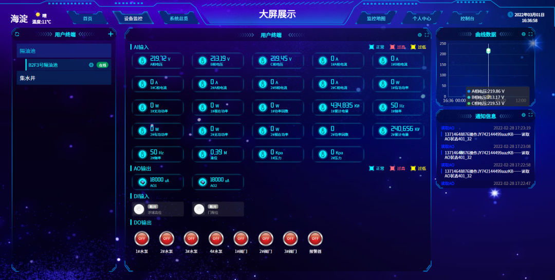 大屏顯示、實(shí)時(shí)調(diào)度