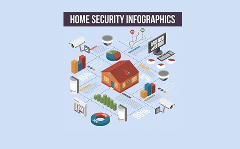 GMS和GPRS有什么不同？