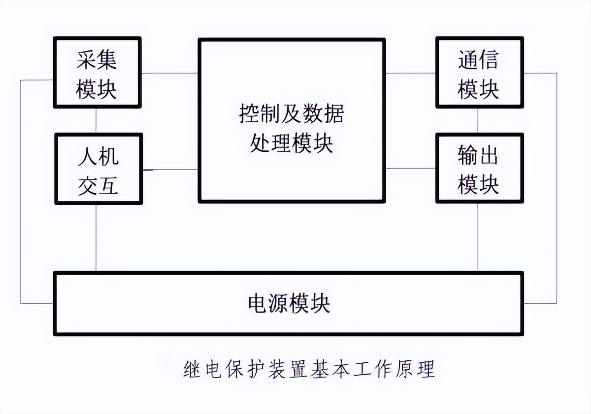 繼電器保護(hù)裝置工作原理