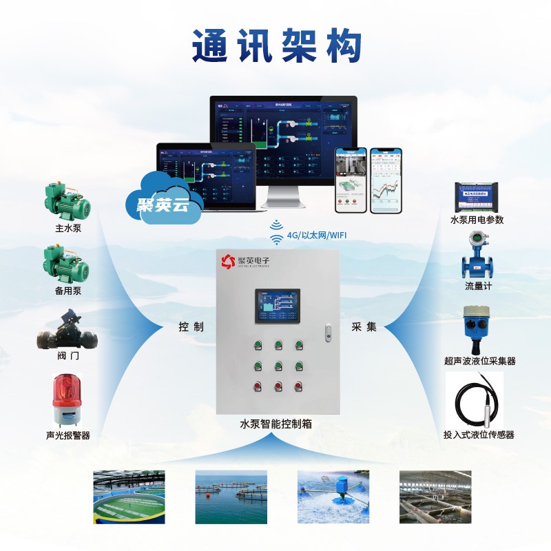 通訊架構(gòu) 通訊架構(gòu)