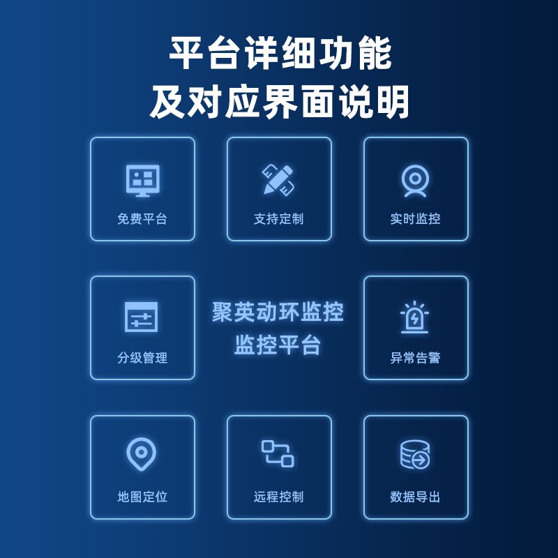 聚英機(jī)房動力環(huán)境監(jiān)控