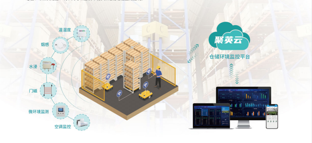 物聯(lián)網智慧倉儲