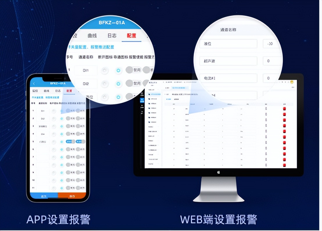 多方式、預警和監(jiān)測