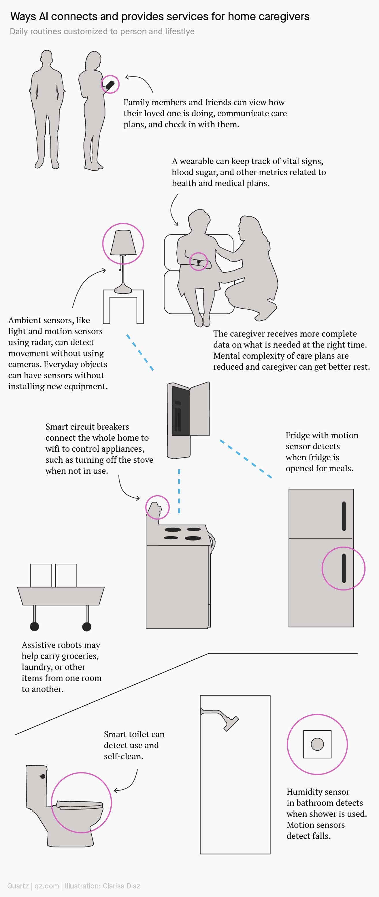 人工智能如何幫助居家養(yǎng)老？
