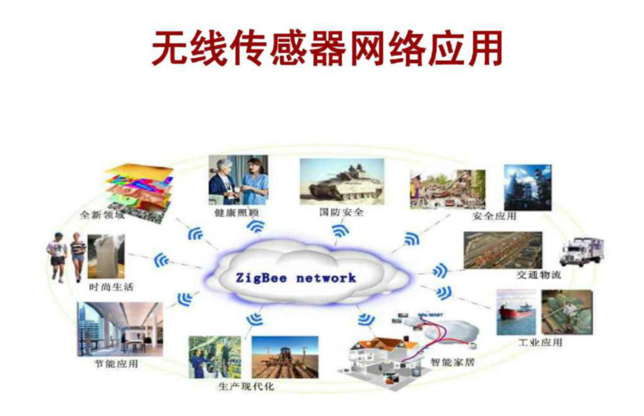 無線傳感器網(wǎng)絡應用