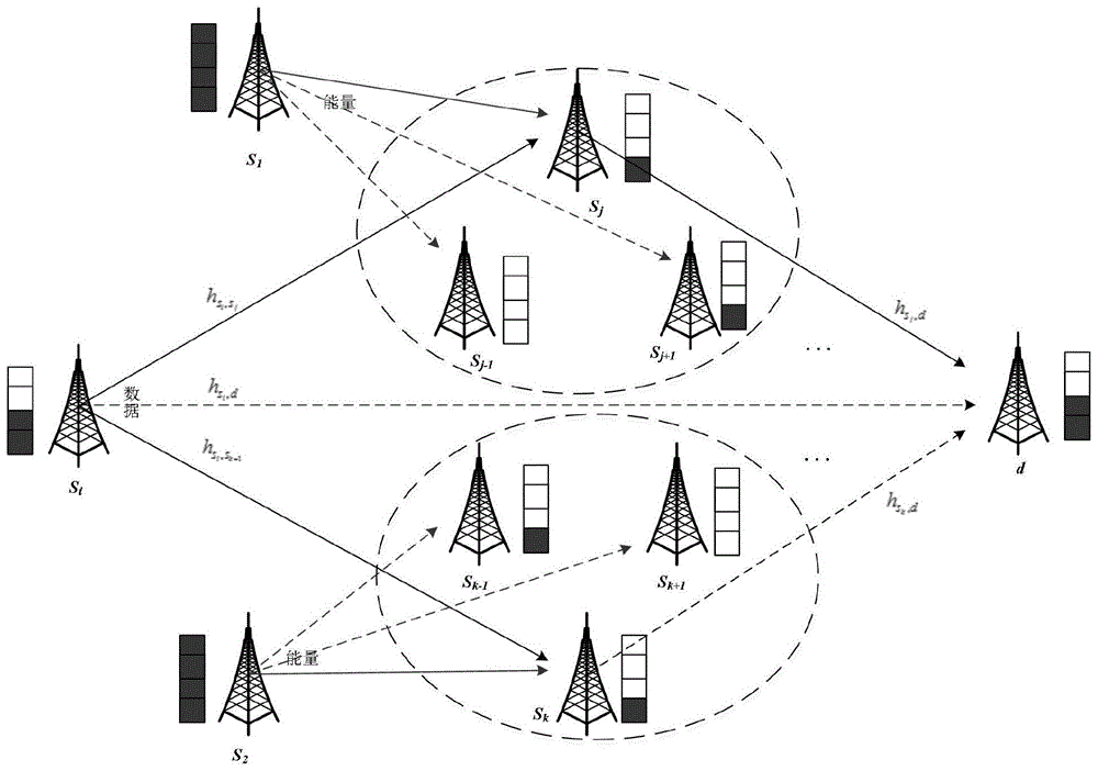 傳感器網(wǎng)絡(luò)的三個要素